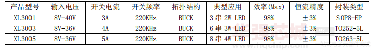 LED 产品 PWM 调光方案(图1)